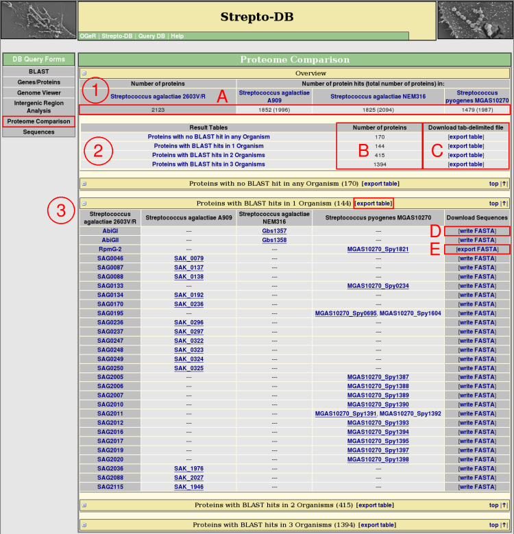 proteome comparison results help picture